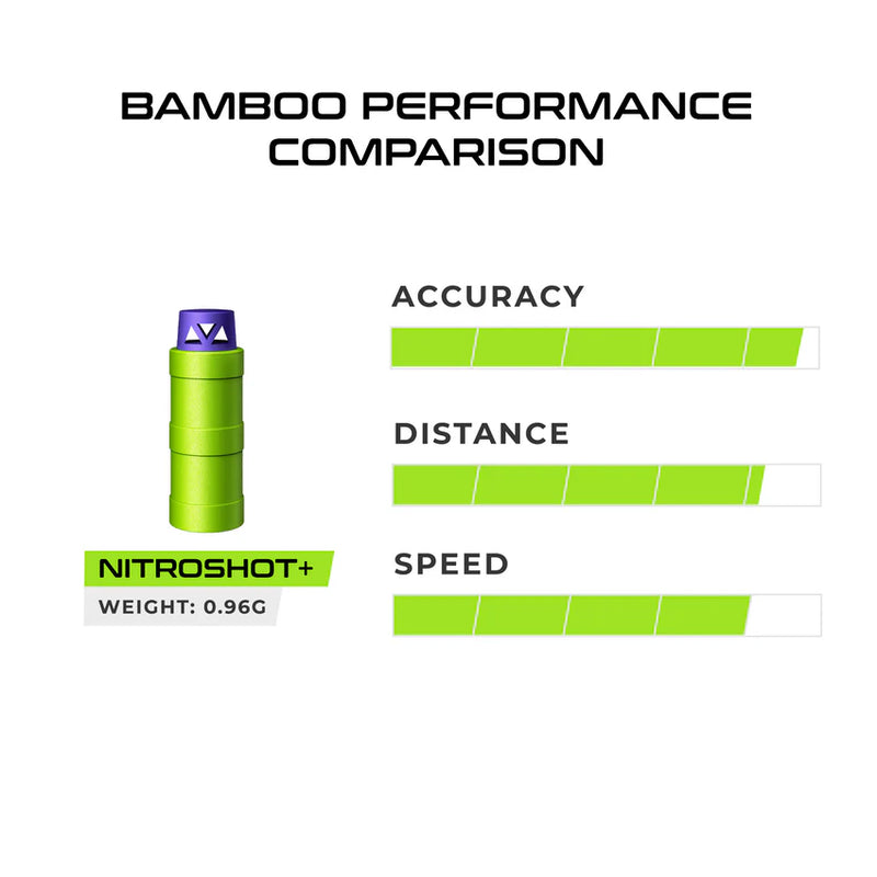 Dart Zone NitroShot Half Length Darts